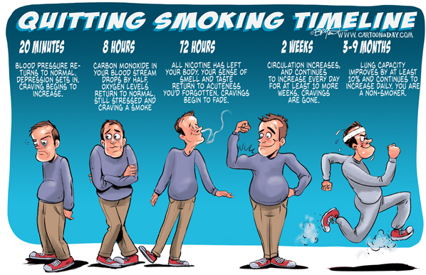 benefits of quitting smoking timeline